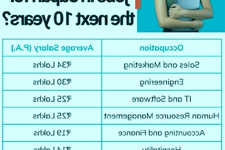 Cialis cialis 10 mg did not work tablet
