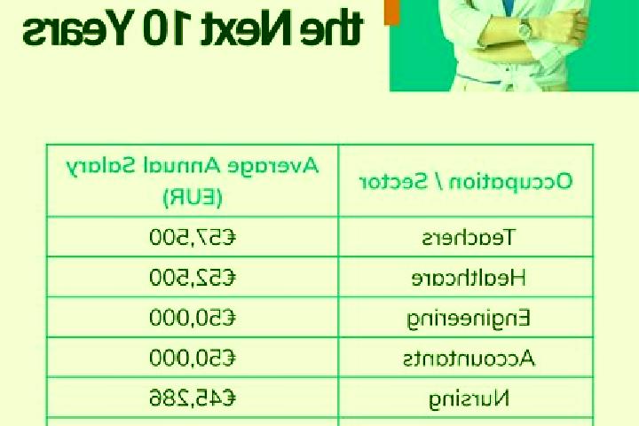 Levitra levitra side effects and blindness pharmacy